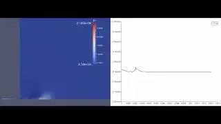 Pressure on X with K-Omega SST model. 13mm Domain. OpenFOAM Diesel jet
