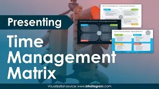 Visualizing Time Management with the Eisenhower Matrix in PPT