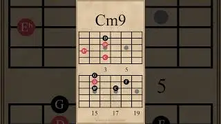 Chords & Pentatonic Melody | Gm11 - Cm9 #guitarchords #guitarlesson