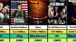 Joaquin Phoenix Hit And Flop Movies List | Joaquin Phoenix All Movies