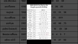 2025-09-19 දින දිනුම් අදිනලද සියලුම ලොතරැයි ප්&zwj;රතිඵල| 2025-09-19 NLB DLB Lottery Results #nlb #dlb