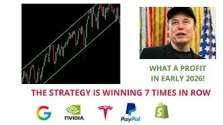 Technical Analysis of US stocks 06/01/2026  :  TESLA /NVIDIA / SOFI /PAYPAL /AMAZON/META/GOOGLE/NIKE