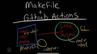 Simplify GitHub Actions Workflows with Makefiles