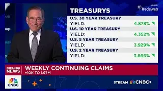Weekly jobless claims comes in lower than expected