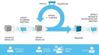 Agile Scrum Development Process Keynote charts