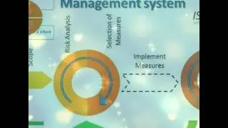 VQMS - SIX SIGMA Certification, ISO Certification, Auditing