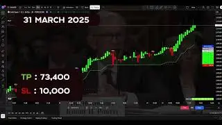 Backtest Help Indicator Ver2   (Jan-Jul 2025 )