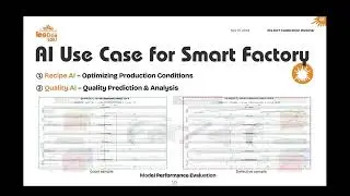 Transforming Manufacturing with AI: From Data Analytics to the Smart Factory