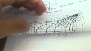Mecânica dos solos (diagrama pressão neutra)
