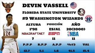 MOCK NBA DRAFT EN ESPA&Ntilde;OL 2020. #9 DEVIN VASSELL SCOUTING REPORT (ESPA&Ntilde;OL)