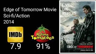 Edge of Tomorrow (2014 Movie) Official trailer by BadawiReviews