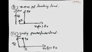 Synchronous generator alternator Armature reaction effect of load leading, lagging, unity pf