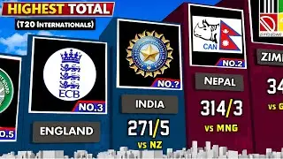 🚨 Highest Team Total In T20 Internationals | Record Breaking Innings