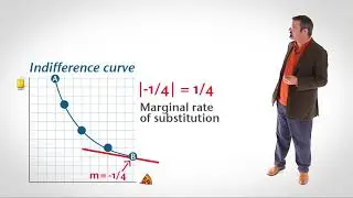 Deriving the Demand Curve