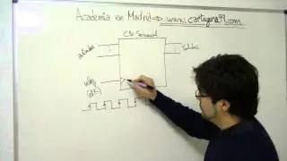 Introducción a máquinas de estados Mealy y Moore. Autómatas digitales, diseño de circuitos secue