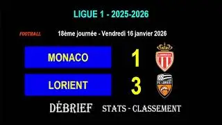 MONACO - LORIENT Match Report: 1-3 - Matchday 18, Ligue 1 2025-2026 - Stats, Info, Standings