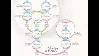 Codon Ring of Origin