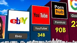 The Most Popular Websites Ranked\\#propularwebsite#compare@gravityuz