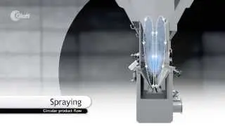 Glatt Continuous Spray Granulation by Spouted Bed