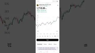 Prestige Estate share latest news || Prestige Estate share latest news today
