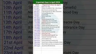 Important Days In April | April 2024 | Utkal Diwas | Health Day | Earth Day #shorts #april #gk