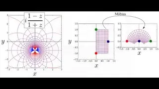 Geometría de las transformaciones de Möbius