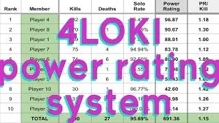 4Loki Power Rating System EXPLAINED and SHARED