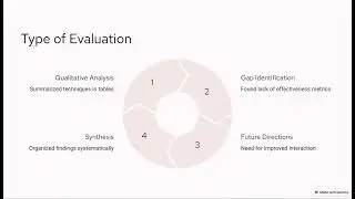 Research Paper Summary on 