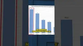 Banki wydają MILIARDY na frankowicz&oacute;w. Kto zapłacił najwięcej?