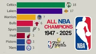 🏀 All NBA Champions | 1947 - 2025 🏆 Oklahoma City Thunder CHAMPION