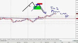 David Pegler - Multiple Time Frames Conservative Strategy (edited)