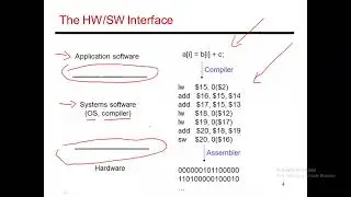 MIPS Instruction Set P1 3.1