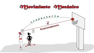 Movimiento Mecánico: Definición y Elementos
