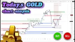 XAU/USD Forecast Today &ndash; Gold Price Key Levels & Chart Patterns Explained