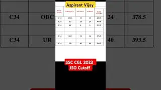 JSO Cutoff & Vacancy SSC CGL 2023 @Aspirantvijay #ssccgl2024 #ssccgl #ssccgl2024#sscmts2024