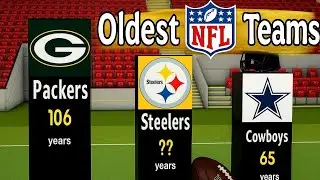 Oldest & Youngest NFL Teams (2025) | All 32 Franchises Ranked by Age