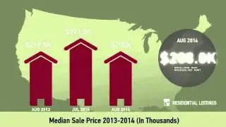 Center City Charlotte,NC, Real Estate Market Update from allentate,August,2014