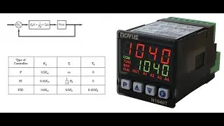 PID controller