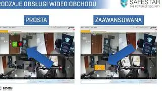 Zdalny Doz&oacute;r Wideo - przyszłość ochrony technicznej | SAFESTAR.PL