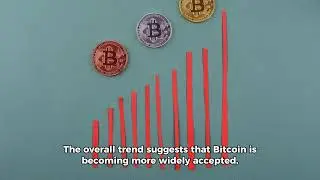 Bitcoin Payments Skyrocket As Merchant Numbers Triple To Over 6,000 Worldwide