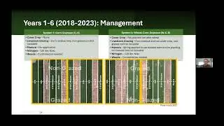 Grazing&rsquo;s impact on soil health in integrated crop and livestock systems