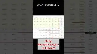 Nifty Monthly Expiry Option Chain Analysis #intradaytrading  #nifty50 #options
