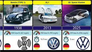 🌟 Volkswagen Evolution (1938-2025): A History that Drives the World! 🚗