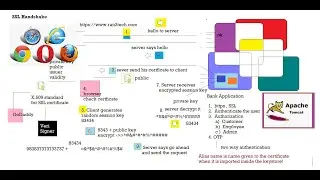 Web Application - Spring Boot-Rest-API-Spring-Security-JWT+Angular -DAY- 40