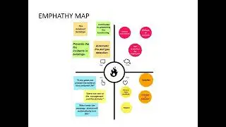 Industry-Specific Intelligent Fire Management System/Nalaiyathiran/IBM project