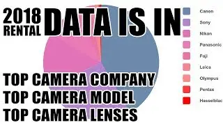 2018 Top Camera Brand, Top Camera Model & Top Camera Lens