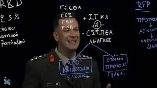Το ΕΛΚΑΚ Εξηγεί: Πώς και πότε χρηματοδοτεί R&D το ΕΛΚΑΚ