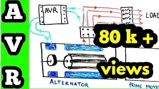 Generator AVR in Urdu, Hindi / AVR Kya hota hai. AVR kese kaam karta hai.