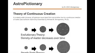 Theory of Continuous Creation