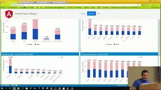 ngSeattle 11/17: Configurable data Visualization using Angular + Highcharts.